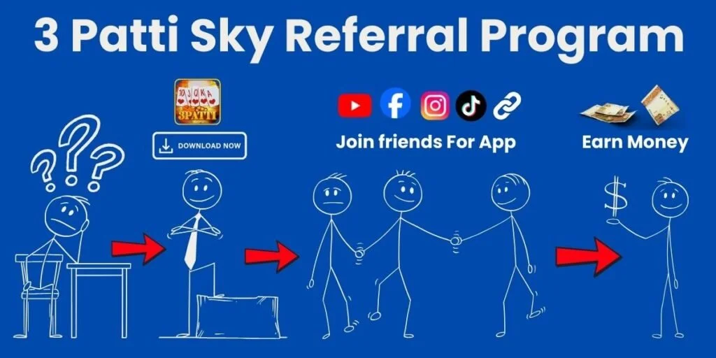 Stick figure illustration showing the step-by-step process of earning money through the 3 Patti Sky referral program by inviting friends to download the app.