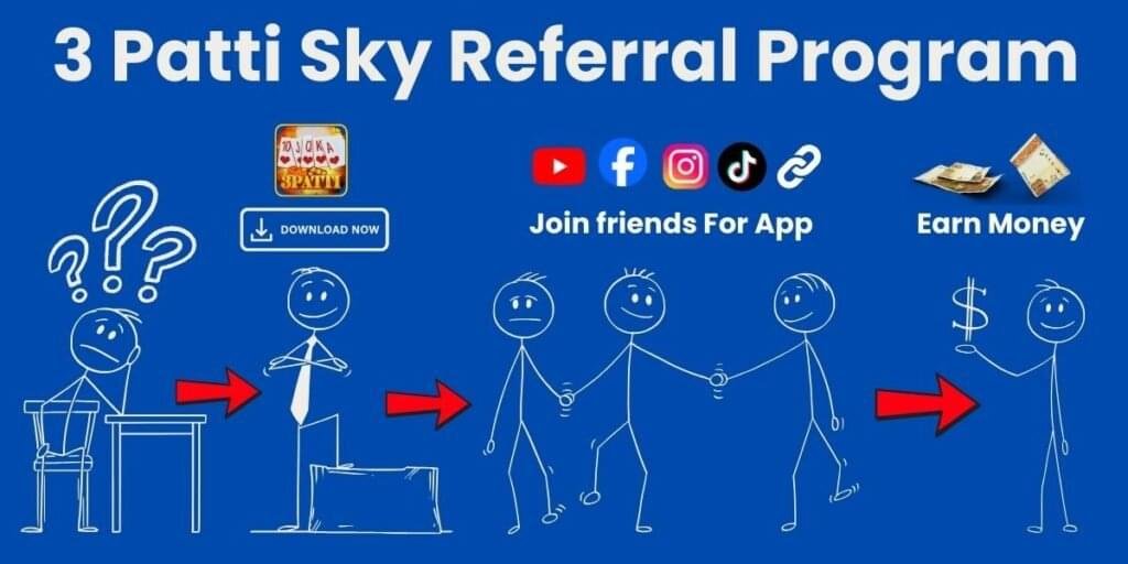 Stick figure illustration showing the step-by-step process of earning money through the 3 Patti Sky referral program by inviting friends to download the app.