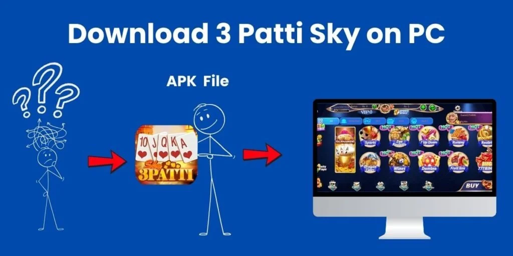 showing how to download 3 Patti Sky on PC using an APK file, with a stick figure pointing to a computer screen displaying the game interface.
